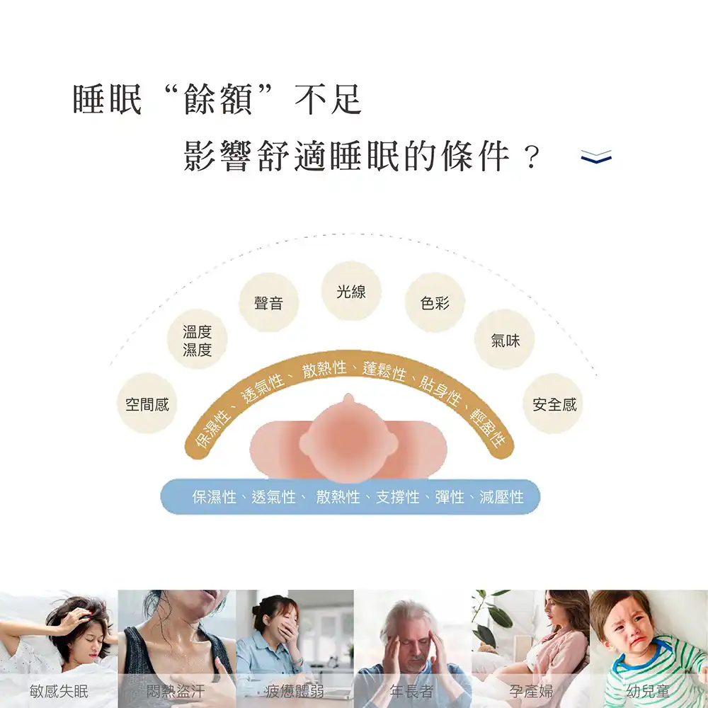 【岱思夢】3M防潑水記憶床墊