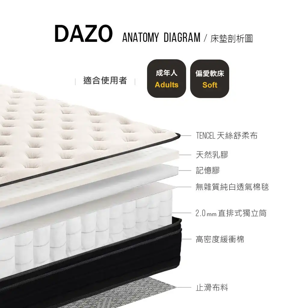 Dazo Tencel天絲棉乳膠記憶床墊