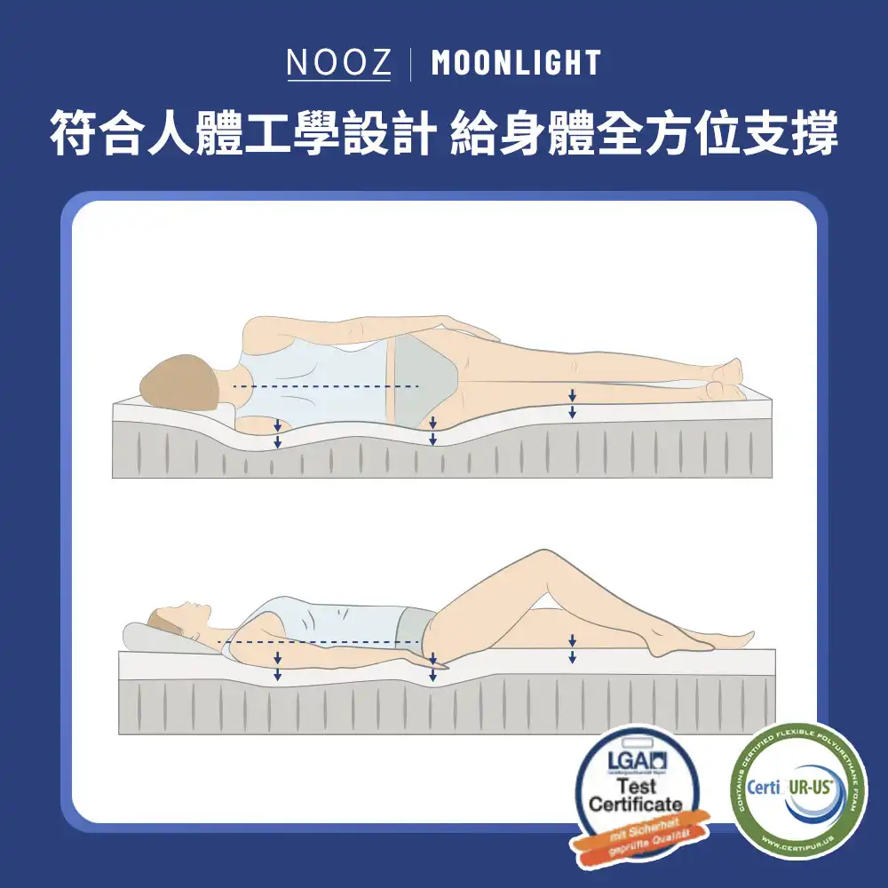 Nooz Moonlight涼感記憶床墊