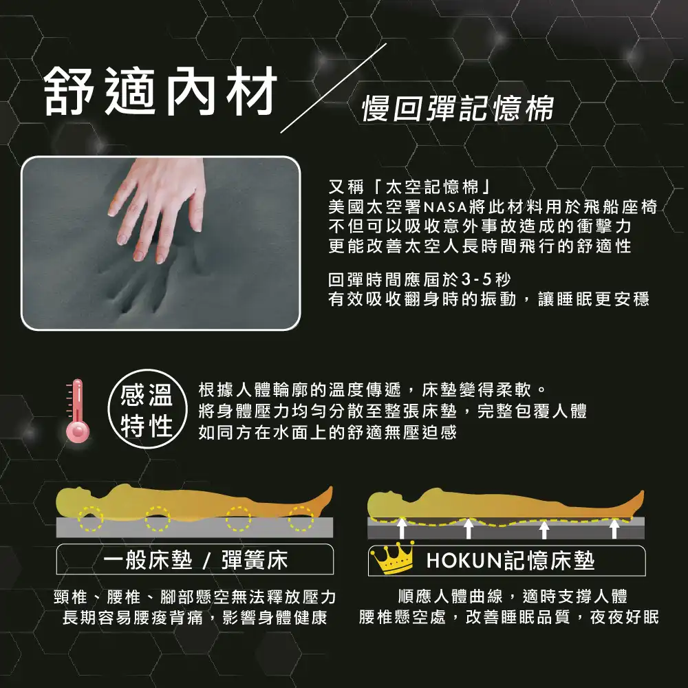 石墨烯10公分紓壓記憶床墊